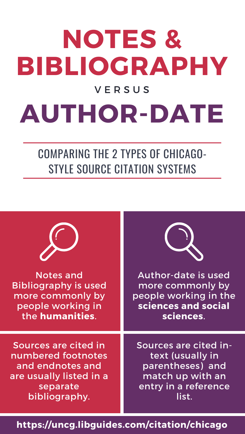 Chicago Notes Bibliography versus Author Date infographic, textual PDF linked below image